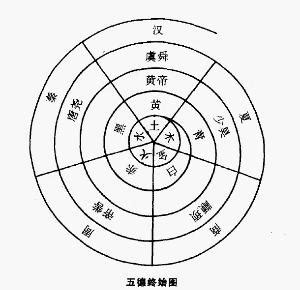 五德|修五德